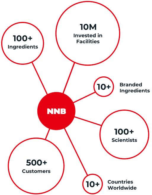 南京紐邦生物科技有限公司